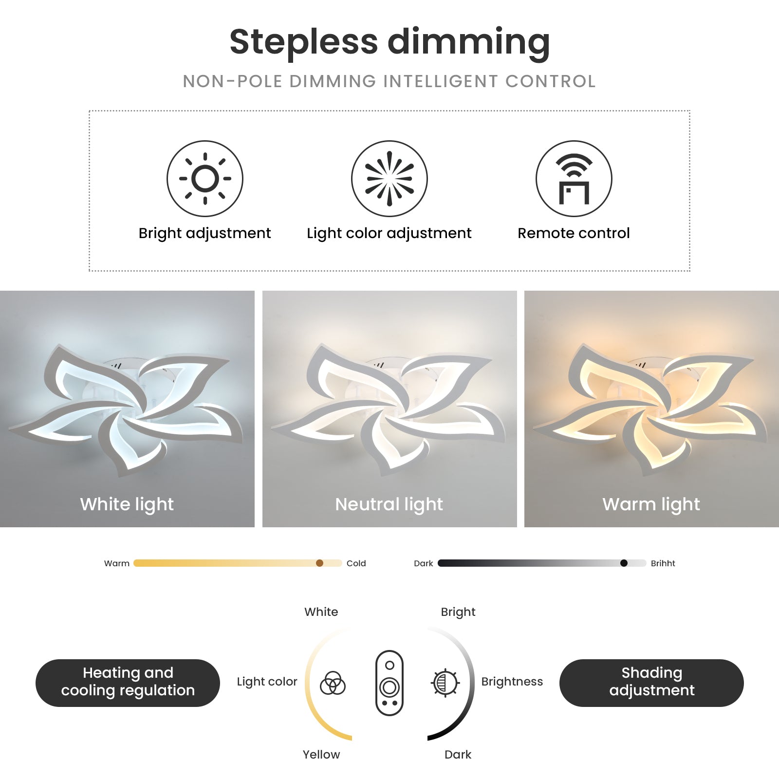 Comely Plafonnier LED Dimmable, Luminaire Plafonnier 40W 4700LM, Télécommande/APP, 3000k-6500k Φ60cm, Lampe de Plafond per Salon Chambre