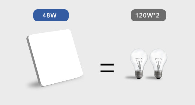 Comely LED Plafonnier 30x30 cm, 48W Blanc Froid 6500K, Plafonnier LED Plat Blanc, IP54 Étanche, Économie d'Énergie, Ultra-fin, pour Salle de Bain, Cuisine, Bureau, Couloir, Salon
