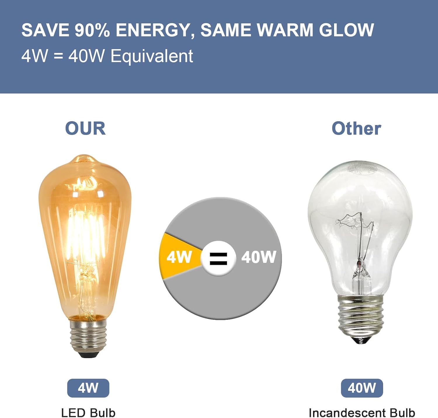 LED Light Bulbs - Amber Glass Frame, Warm Light