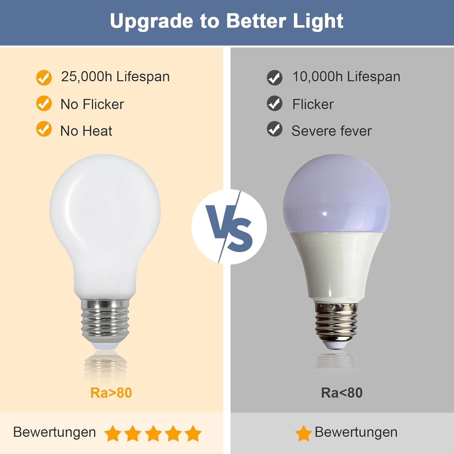 LED Light Bulbs - White Glass Frame, Warm Light