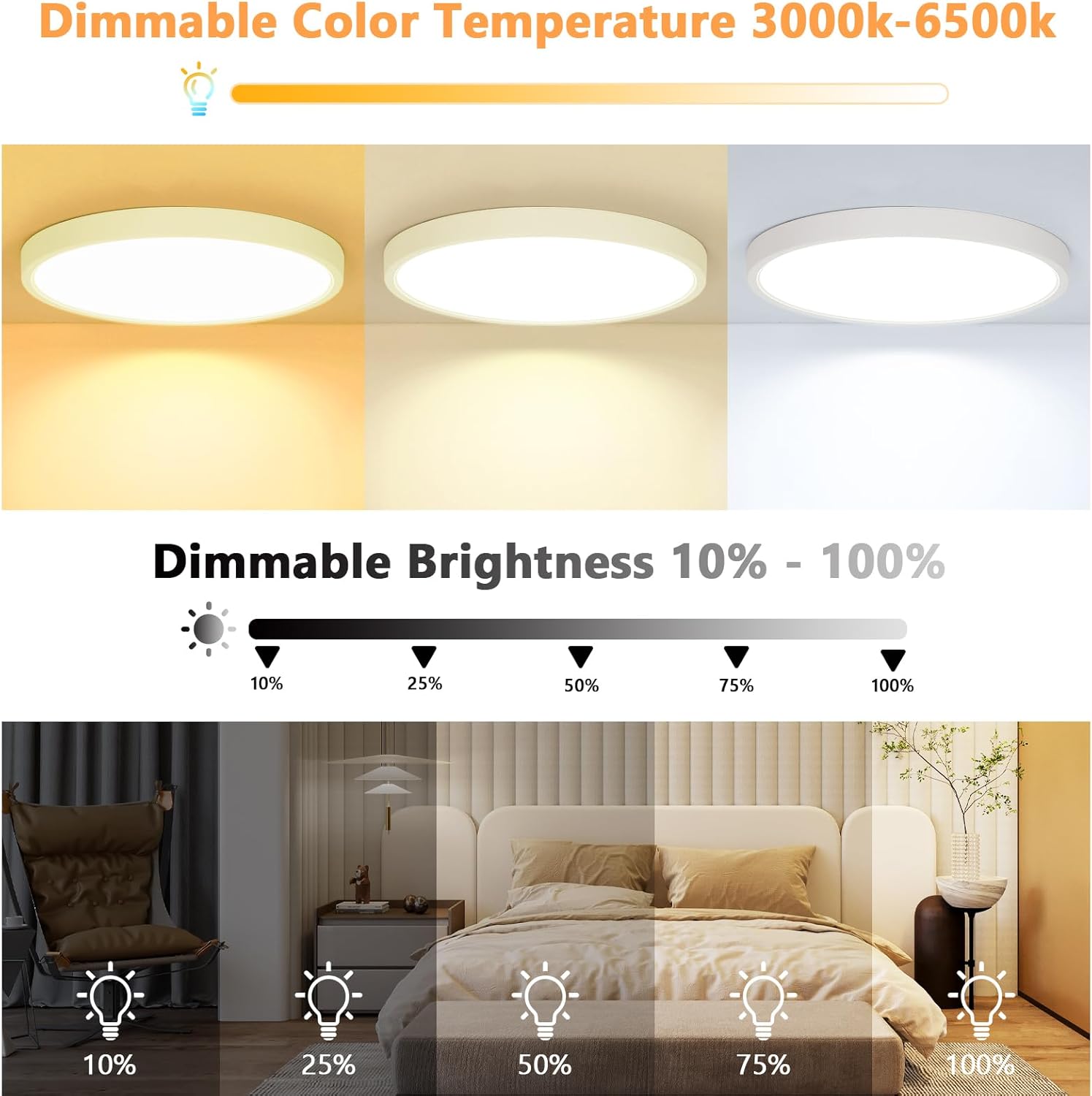 Ceiling Light - White Plastic Frame, Warm Light