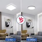 Comely LED Plafonnier 30x30 cm, 48W Blanc Froid 6500K, Plafonnier LED Plat Blanc, IP54 Étanche, Économie d'Énergie, Ultra-fin, pour Salle de Bain, Cuisine, Bureau, Couloir, Salon